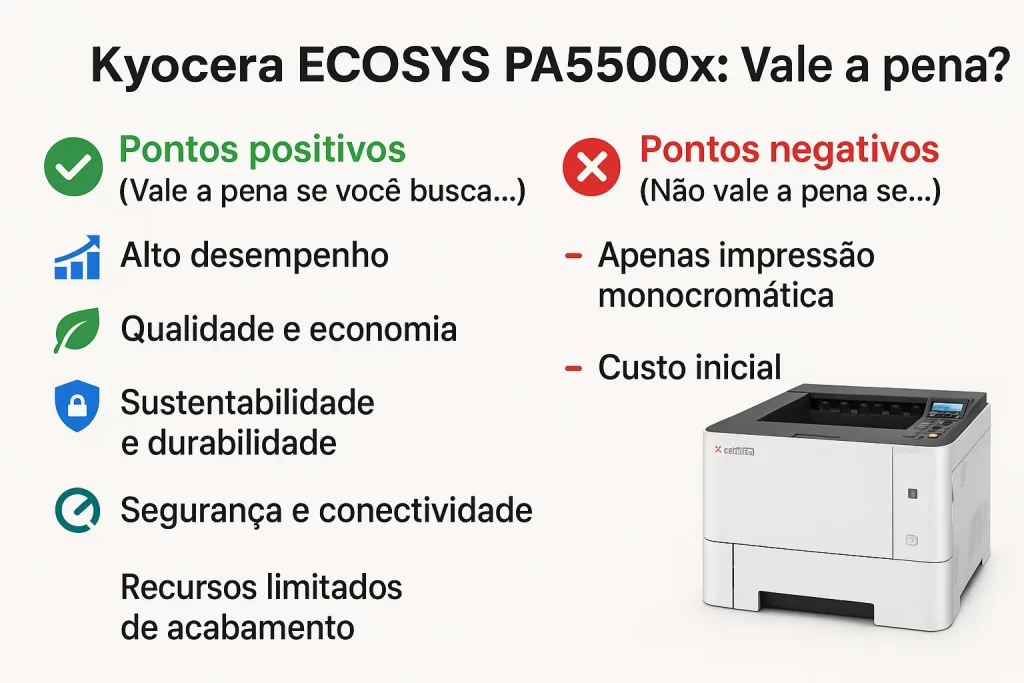 Kyocera ECOSYS PA5500x Vale a Pena