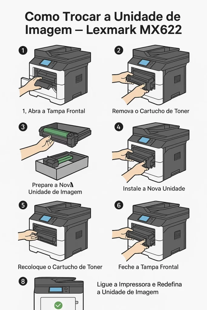 Como Trocar a Unidade de Imagem da Impressora Lexmark MX622